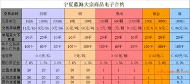寧夏藍(lán)海商品代理?xiàng)l件、合作廠家及價(jià)格解析