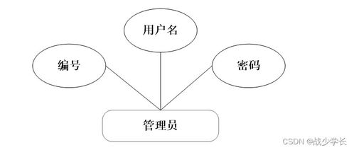 java ssm計(jì)算機(jī)畢業(yè)設(shè)計(jì)醫(yī)療機(jī)構(gòu)藥房管理系統(tǒng)軟件開發(fā) 后臺(tái)軟件